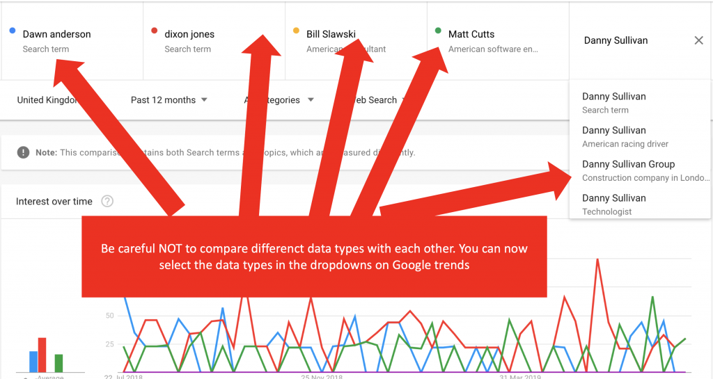 Search engine optimization specialists, incorrectly ordered.